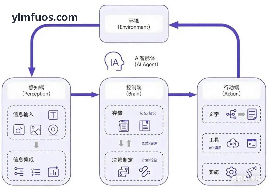 企业自研软件系统著作权登记